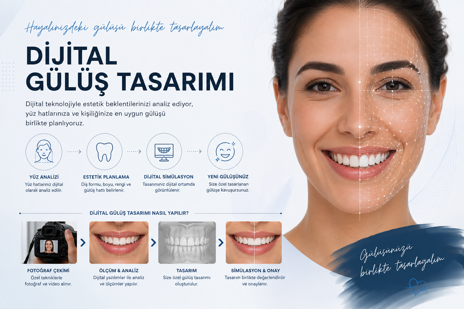 Dijital Gülüş Tasarımı Nedir?